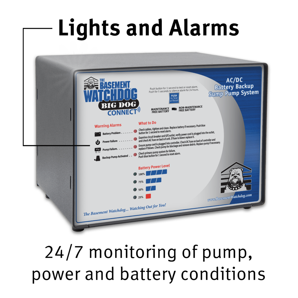 Basement Watchdog Big Dog CONNECT battery backup sump pump system